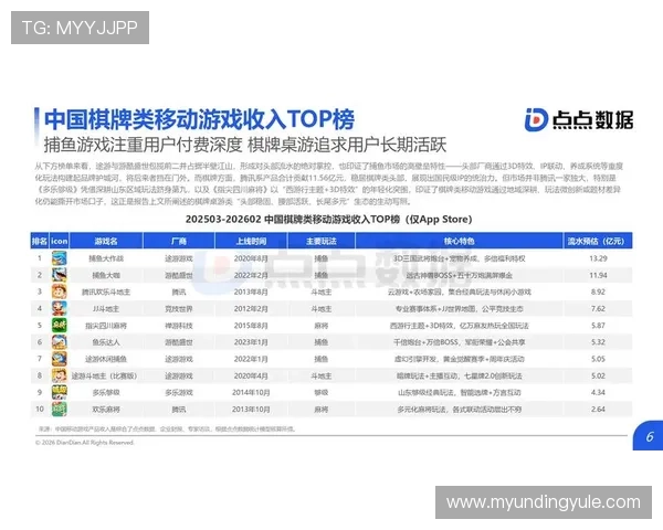最火棋牌娱乐大全：棋牌娱乐行业的最新动态与未来发展方向分析
